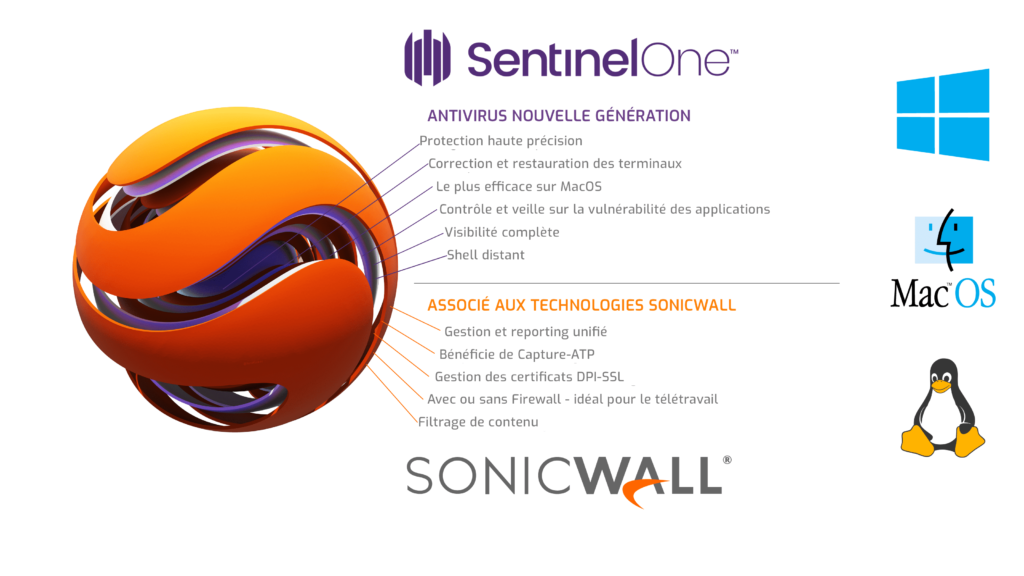 Capture Client l'antivirus NGAV avec les technologies SonicWall et SentinelOne